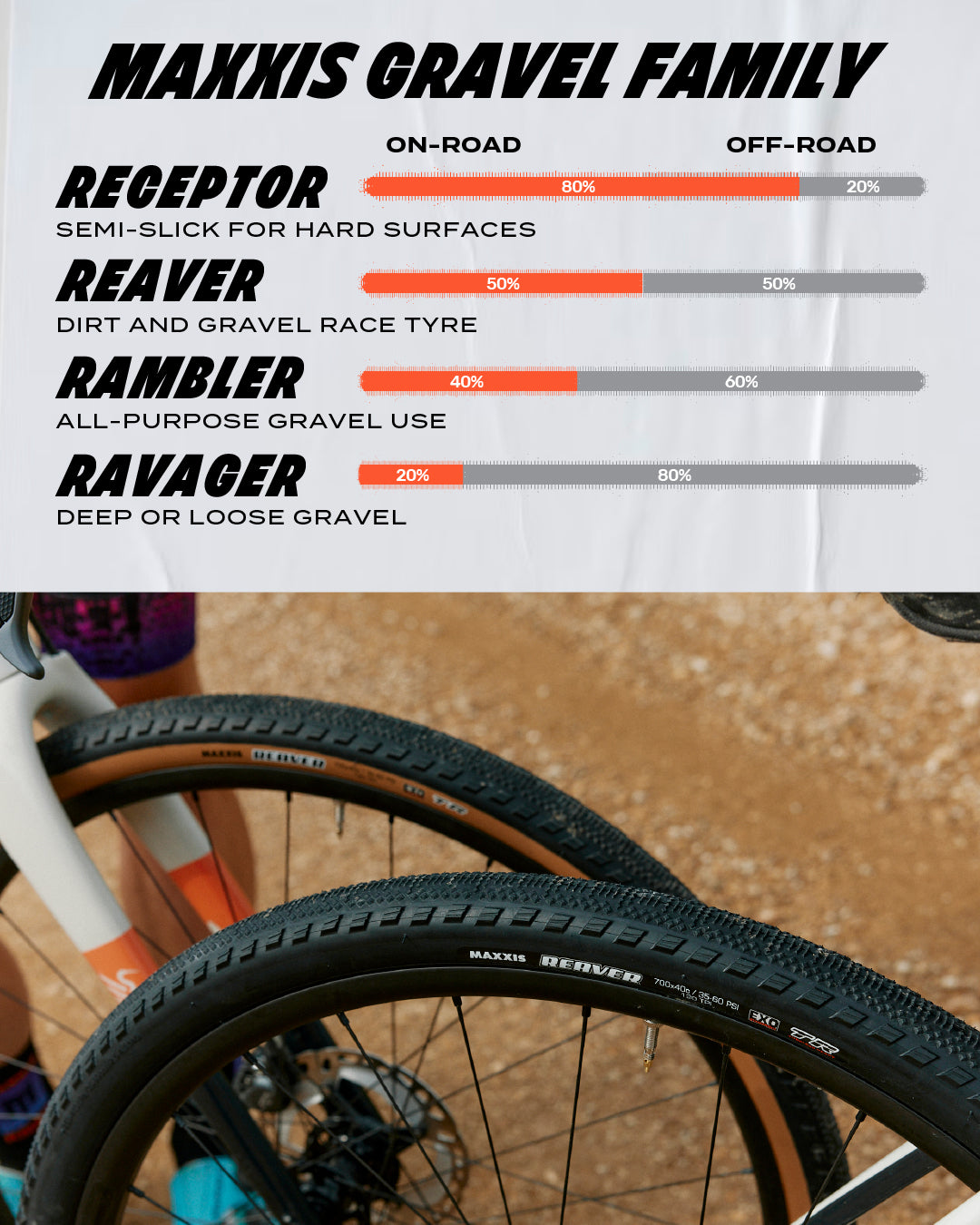 MAXXIS REAVER GRAVEL TYRE